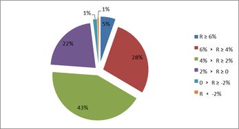 企業年金2018年投資業績盤點 整體盈利420億，中信、建信、人保各領風騷
